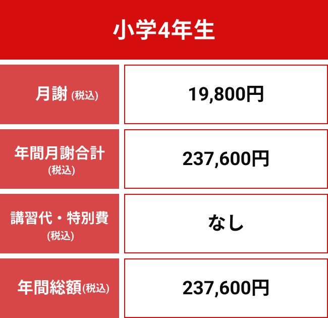 小学4年生年間授業料