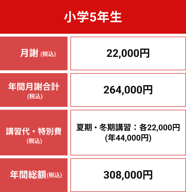 小学5年生年間授業料