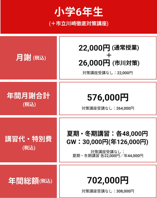 小学6年生年間授業料