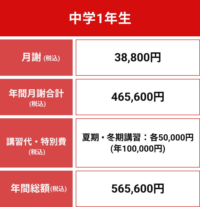 中学1年生年間授業料