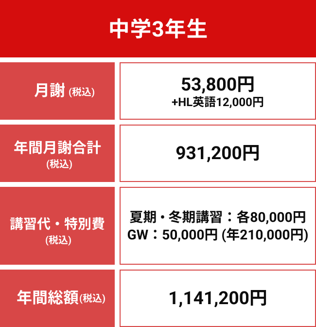 中学3年生年間授業料