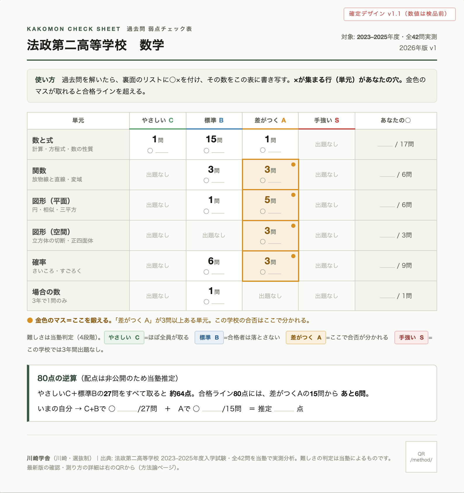 法政大学第二高等学校数学 チェック表のサンプル