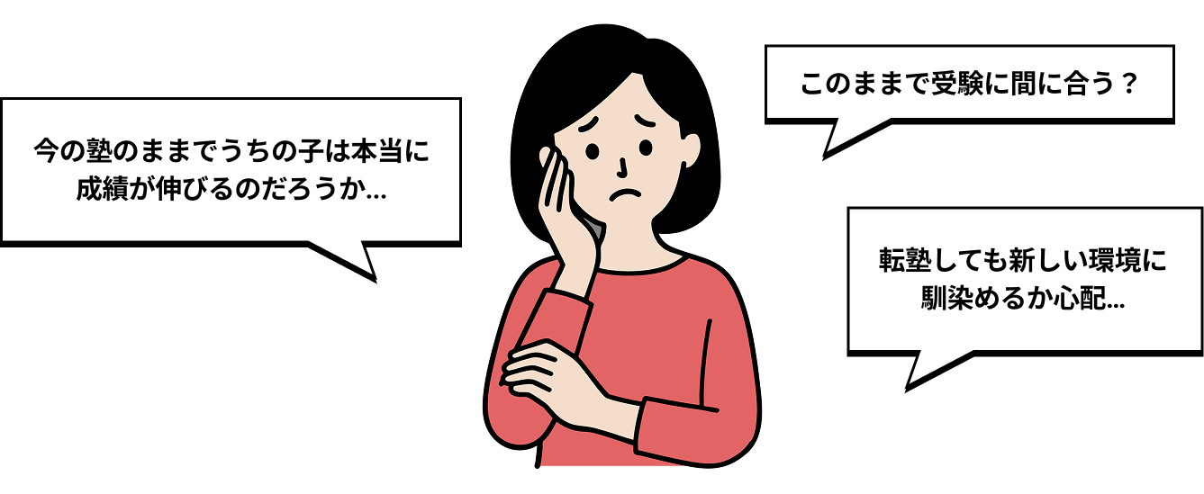受験や転塾への不安を抱える保護者のイラストと吹き出し